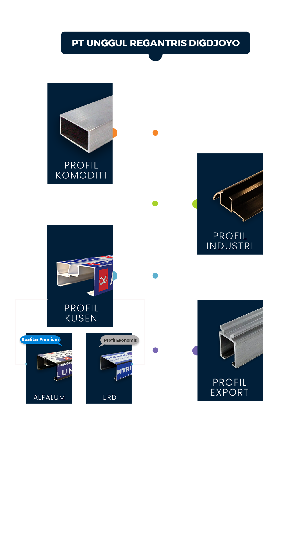Diagram Produk Unggulan